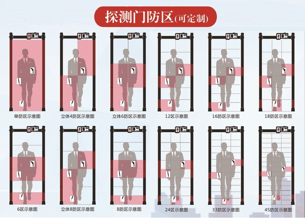 探测门防区.jpg